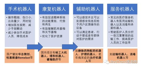 智能醫(yī)療新紀元 人工智能驅(qū)動下的醫(yī)療機器人行業(yè)風口與集成服務(wù)挑戰(zhàn)