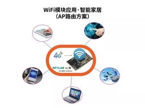 探索未來生活 Skylab四大物聯(lián)網(wǎng)智能家居Wi-Fi解決方案深度解析